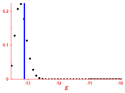 Strength function